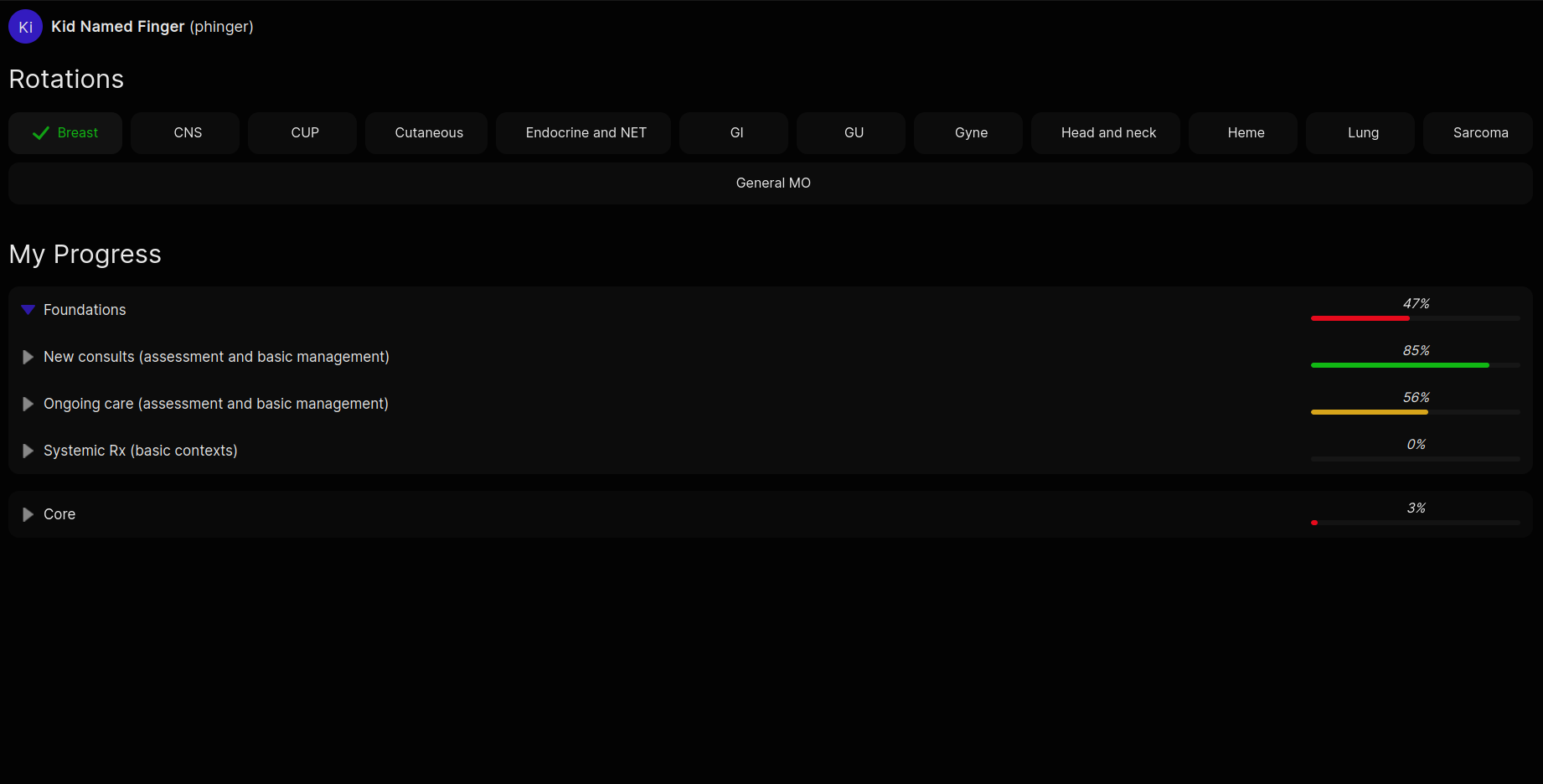 Trainee Dashboard 2
